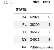 Figure 2.2 – US states with largest numbers of adverse effects 