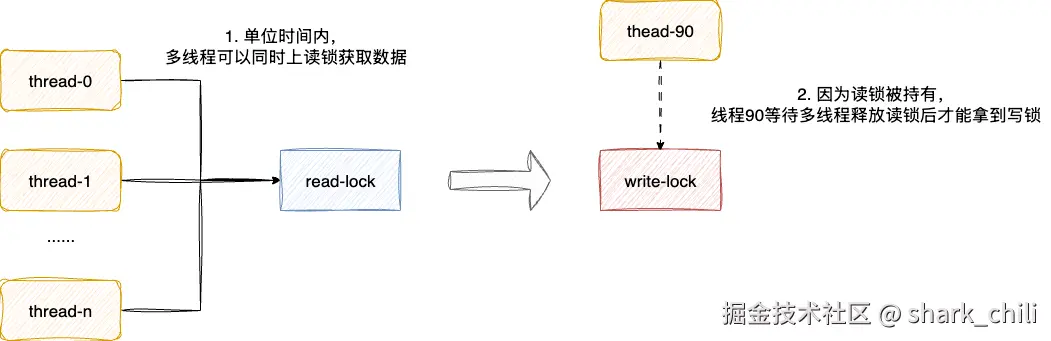 java-concurrency-optimization-2.drawio