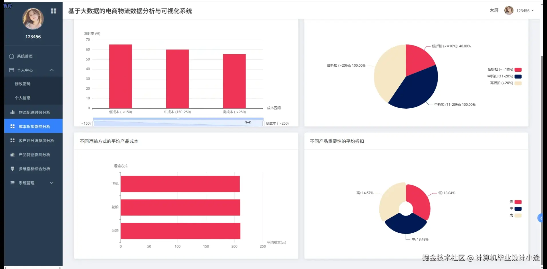 成本折扣影响分析.png