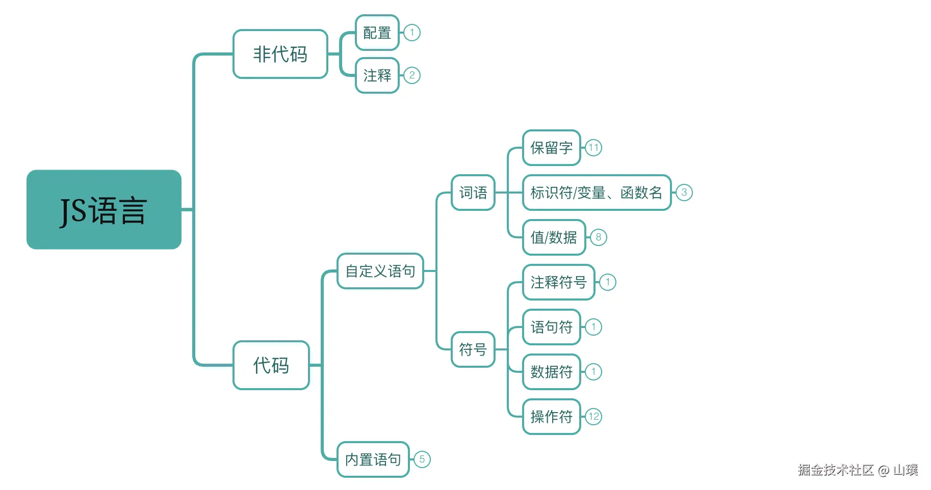 JS语言-语法基础.png