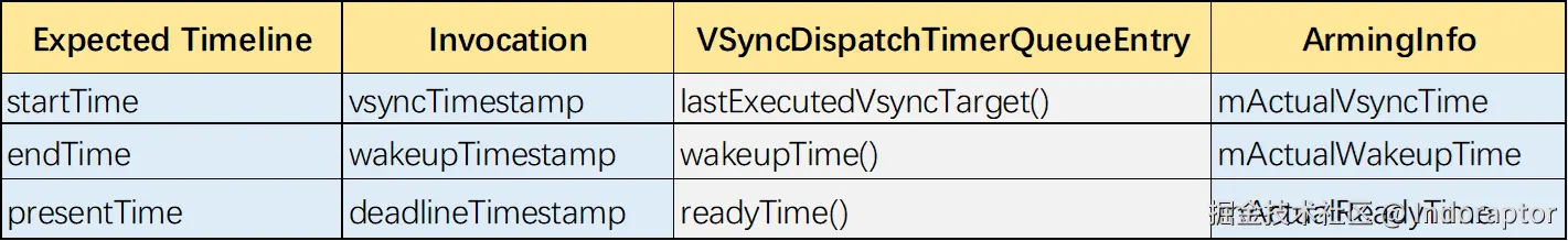 expected_timeline_release.png