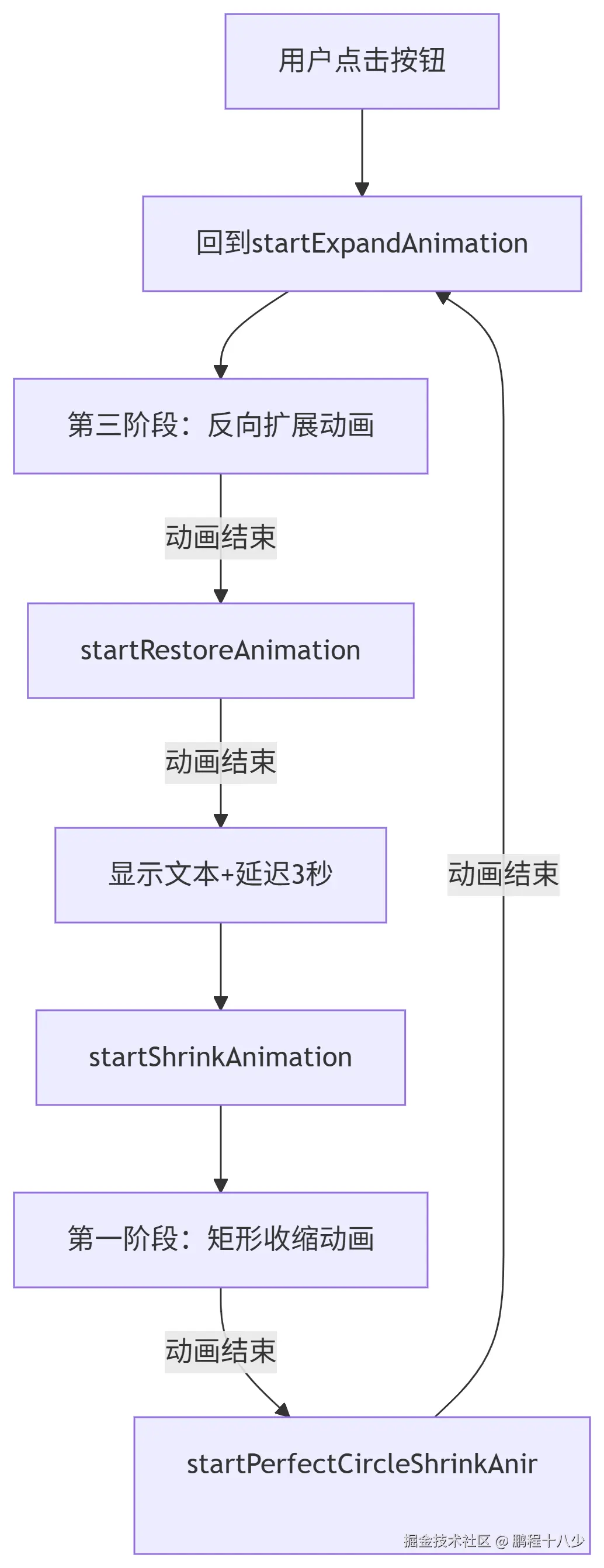 deepseek_mermaid_20250727_27ba48.png