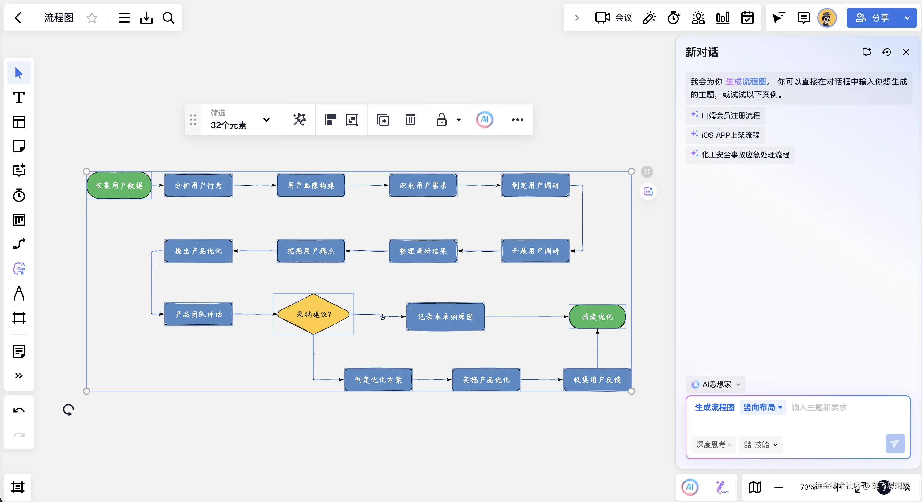 AI生成流程图示例