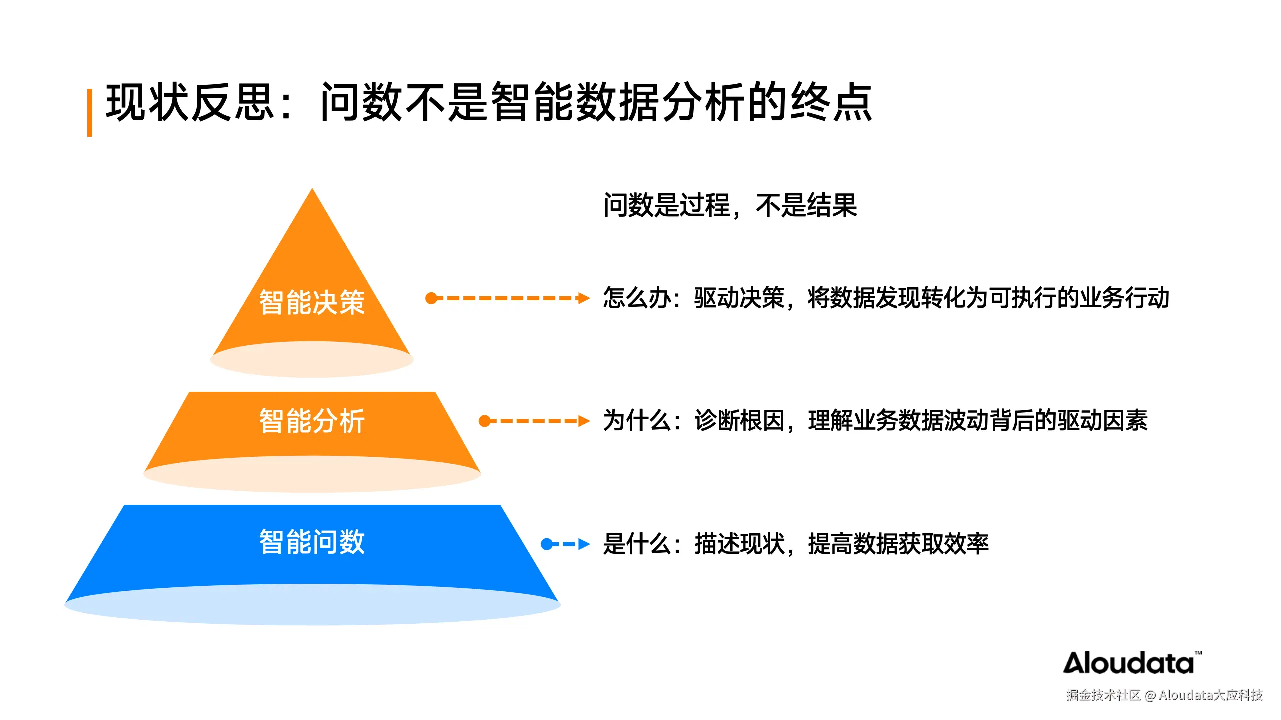 Aloudata Agent 智能数据分析新范式_03.png