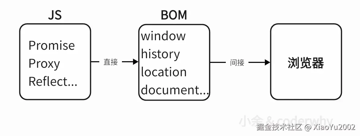 深度优先与广度优先搜索