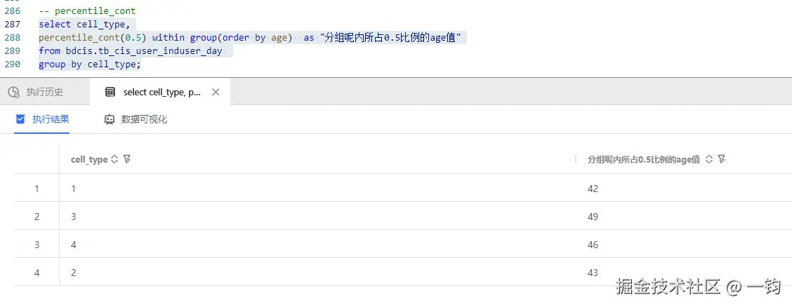 percentile_cont_wutongdb_out.png