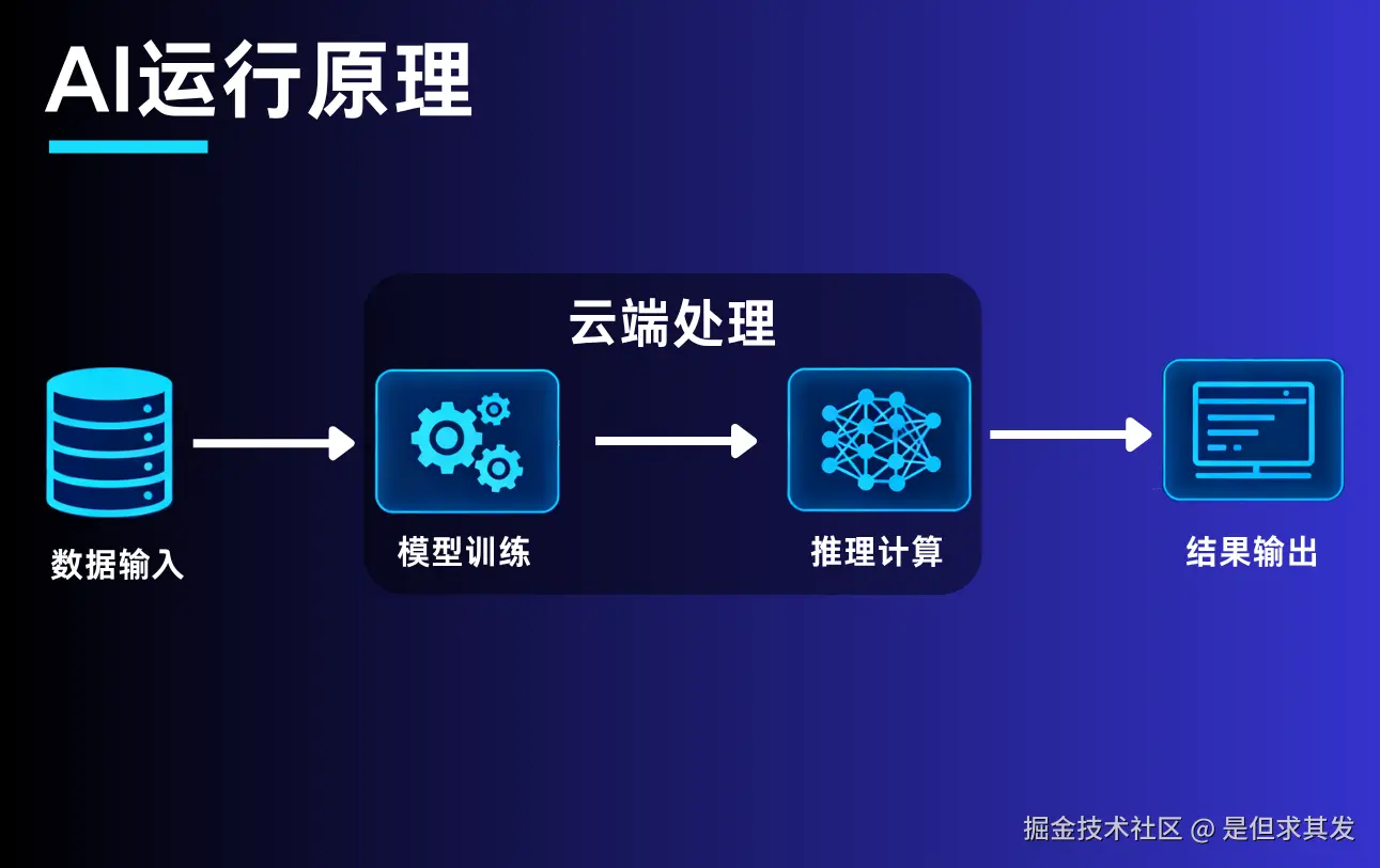 AI原理.png
