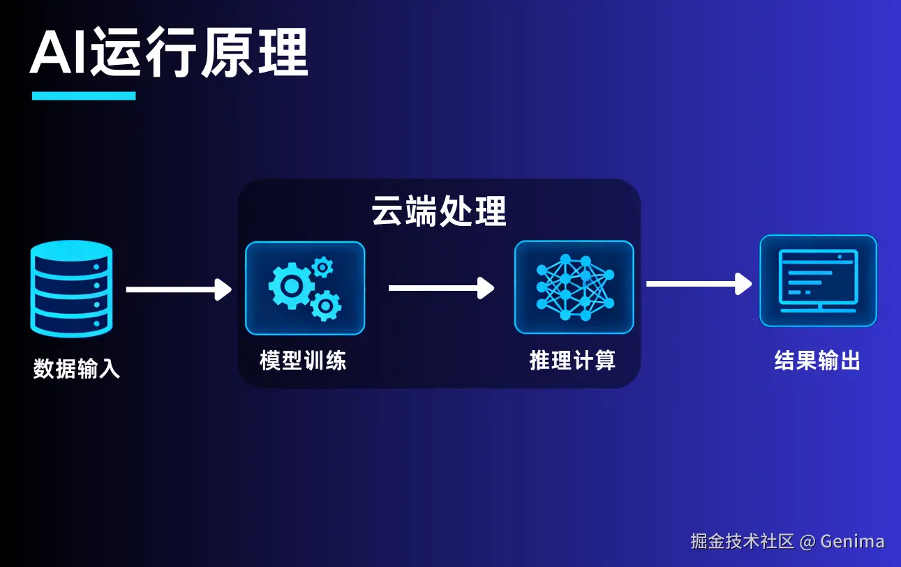 AI原理.png