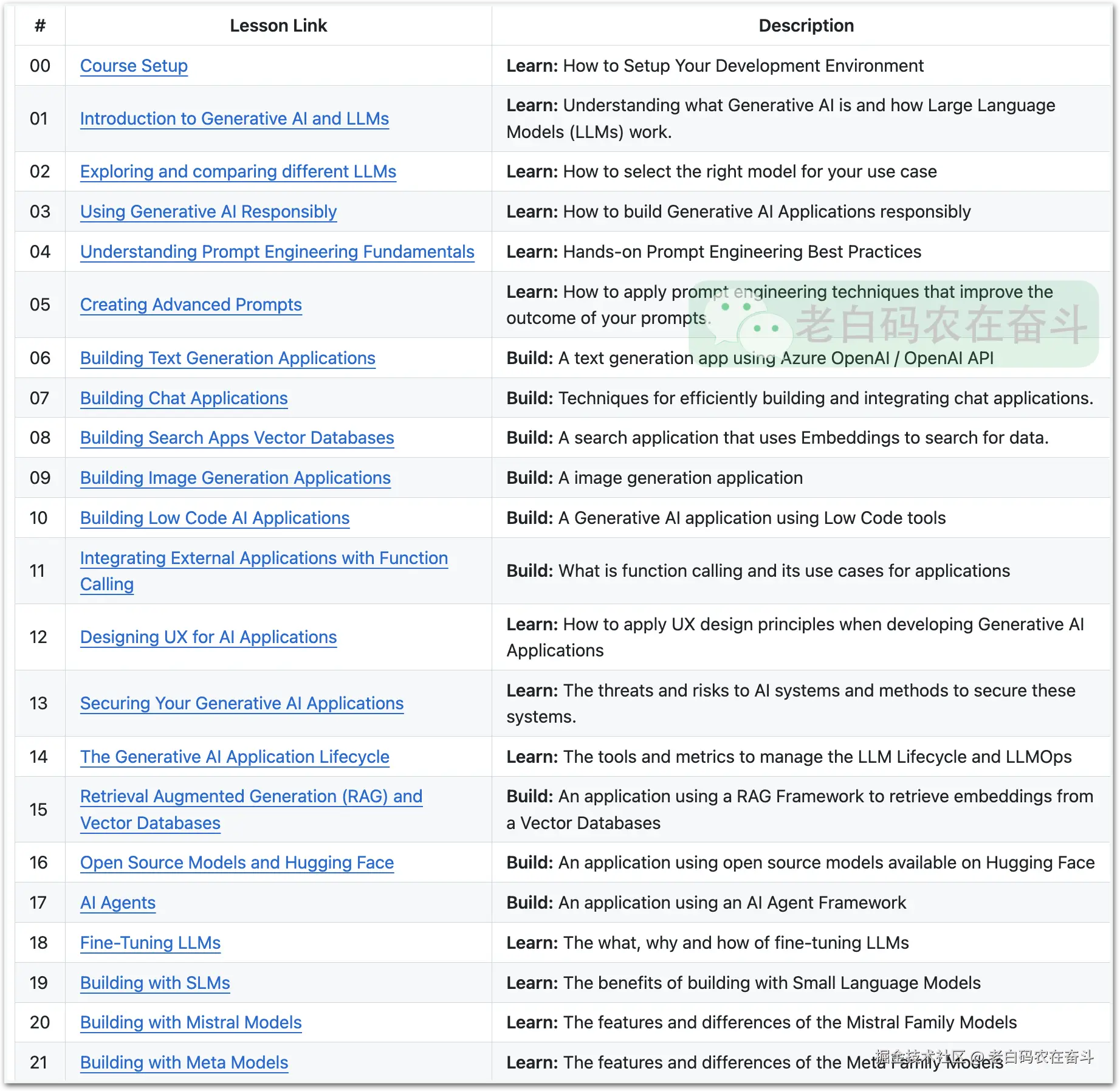generative-ai-for-beginners