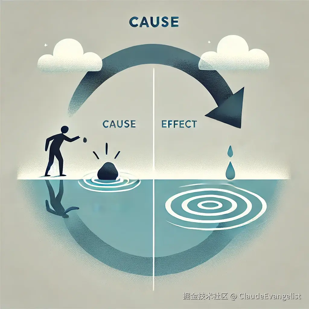 DALL·E 2024-10-04 21.40.42 - A conceptual illustration of the word 'cause' showing two scenes connected by an arrow, symbolizing a cause-and-effect relationship. One side shows a .webp