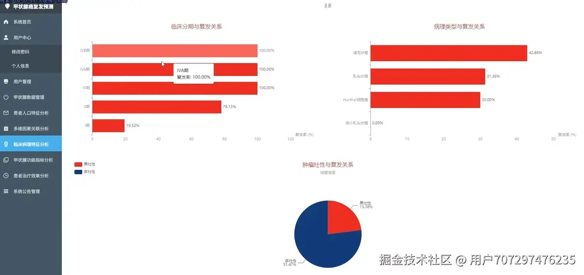 临床特征分析.png
