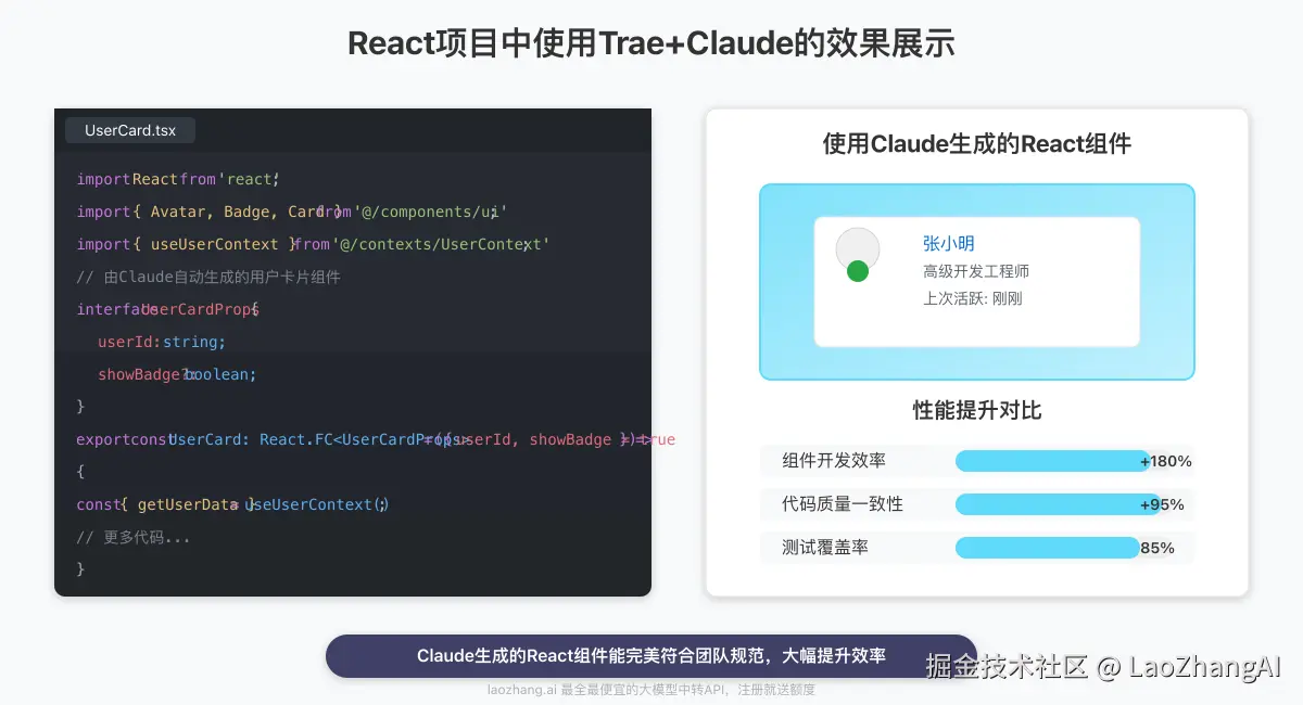 React项目中使用Trae+Claude的效果展示