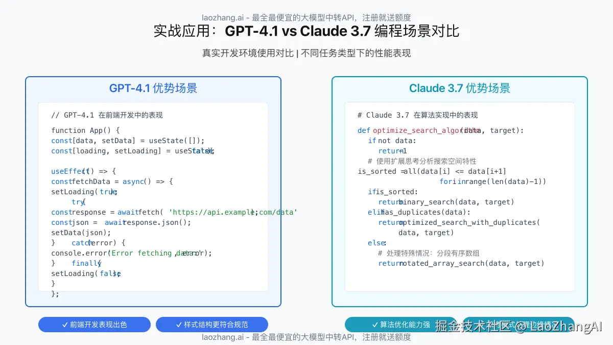 GPT-4.1与Claude 3.7在不同编程场景下的代码生成能力对比