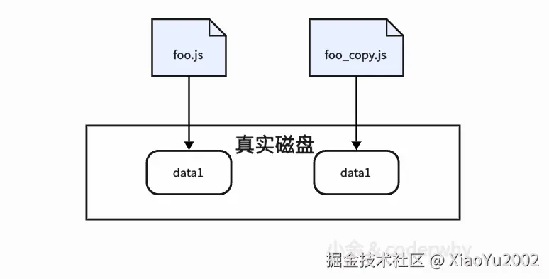 深度优先与广度优先搜索