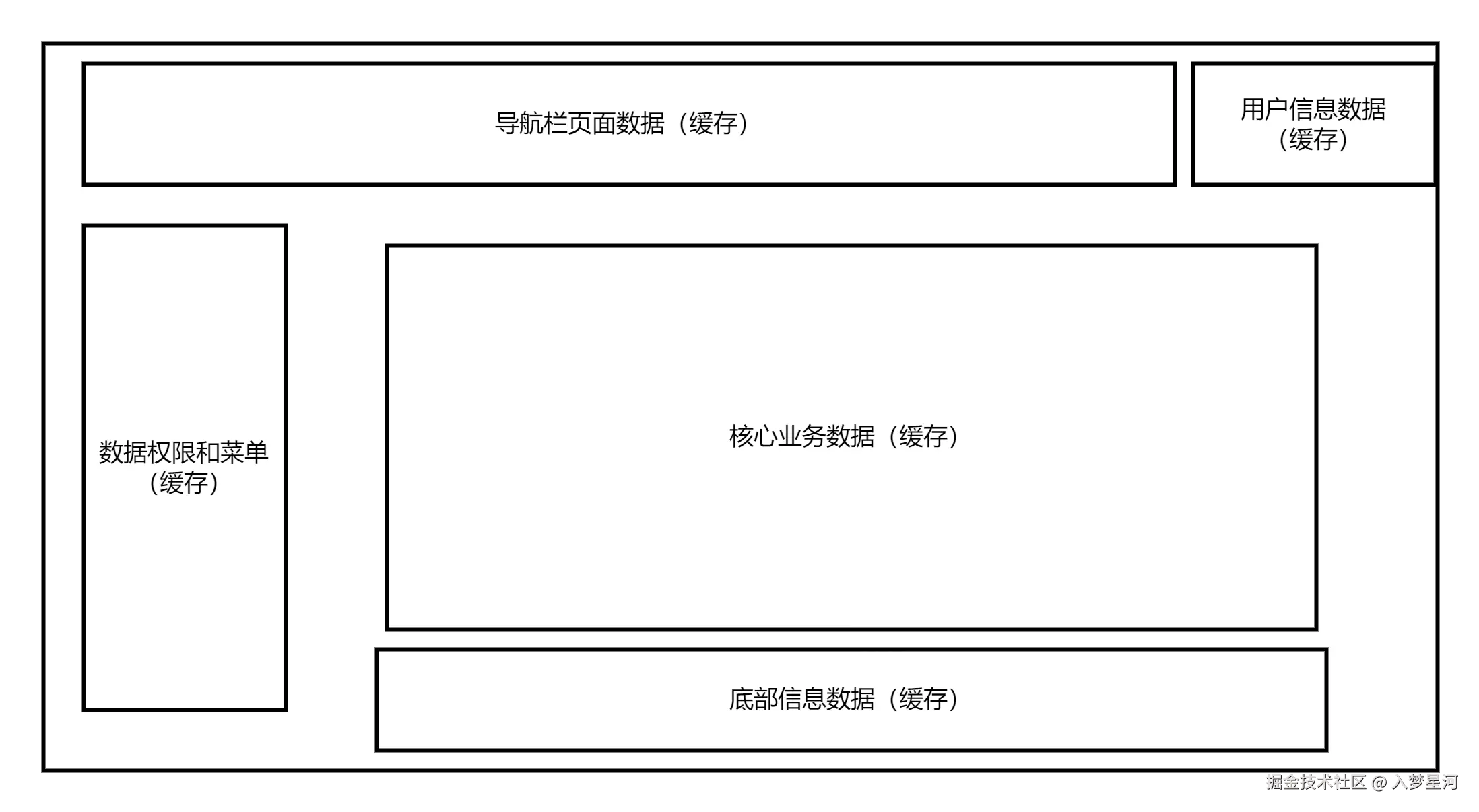 Spring Cloud 微服务总体架构图.png