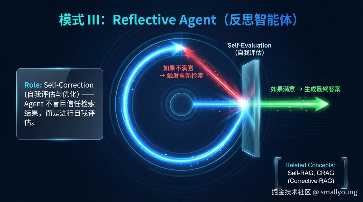 Reflective Agent（反思智能体）