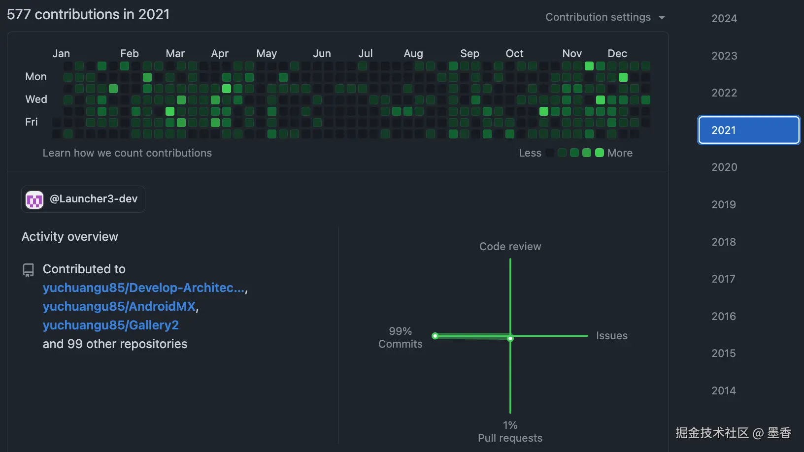 github2021.png