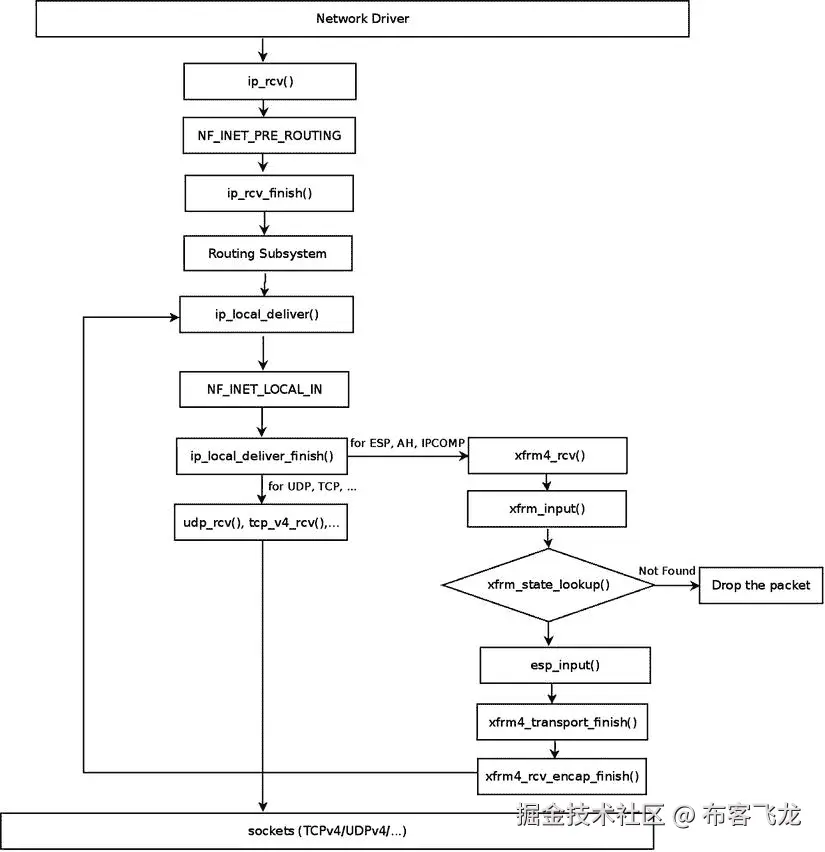 9781430261964_Fig10-02.jpg
