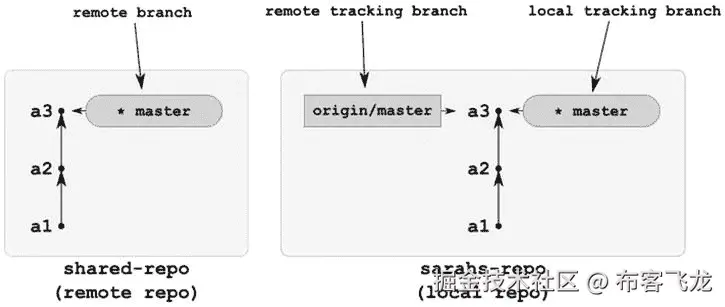 9781430261032_Fig10-13.jpg