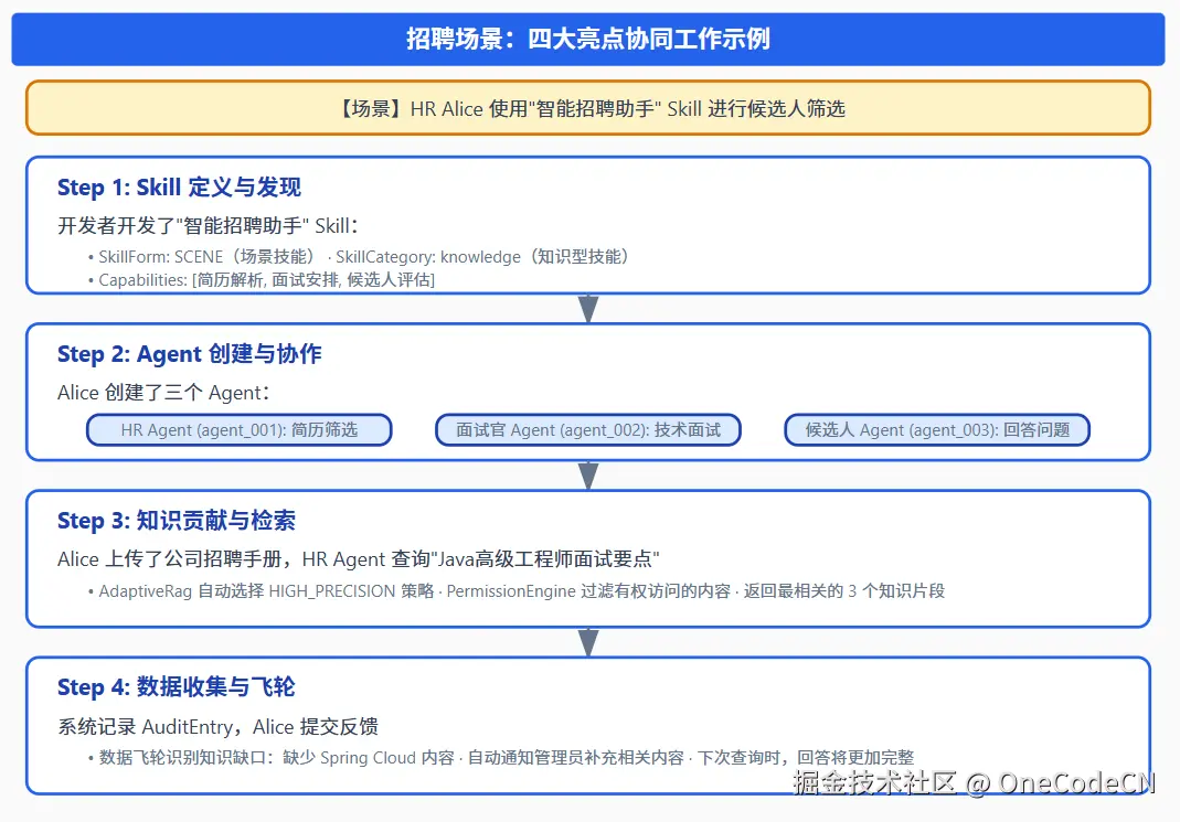 请在此添加图片描述