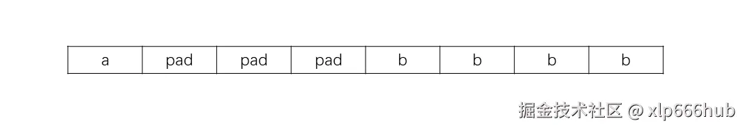 4. 成员对齐内存布局.png