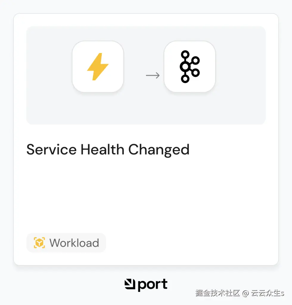 自动化工作流的JSON表示
