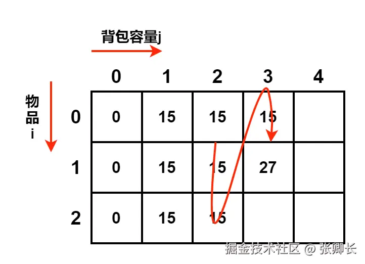 遍历顺序2.png