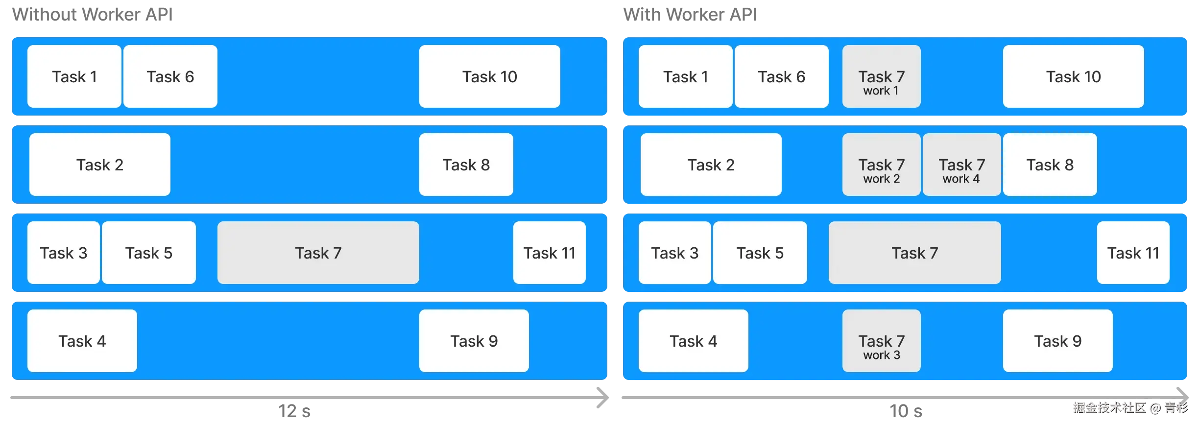 并行Task.webp
