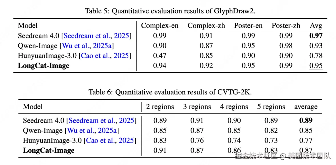 文字生成基准测试