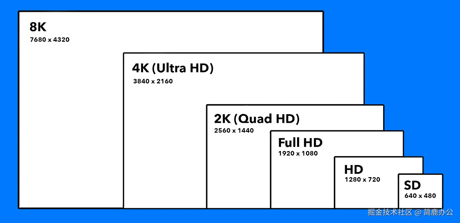 1920x1080分辨率是几k