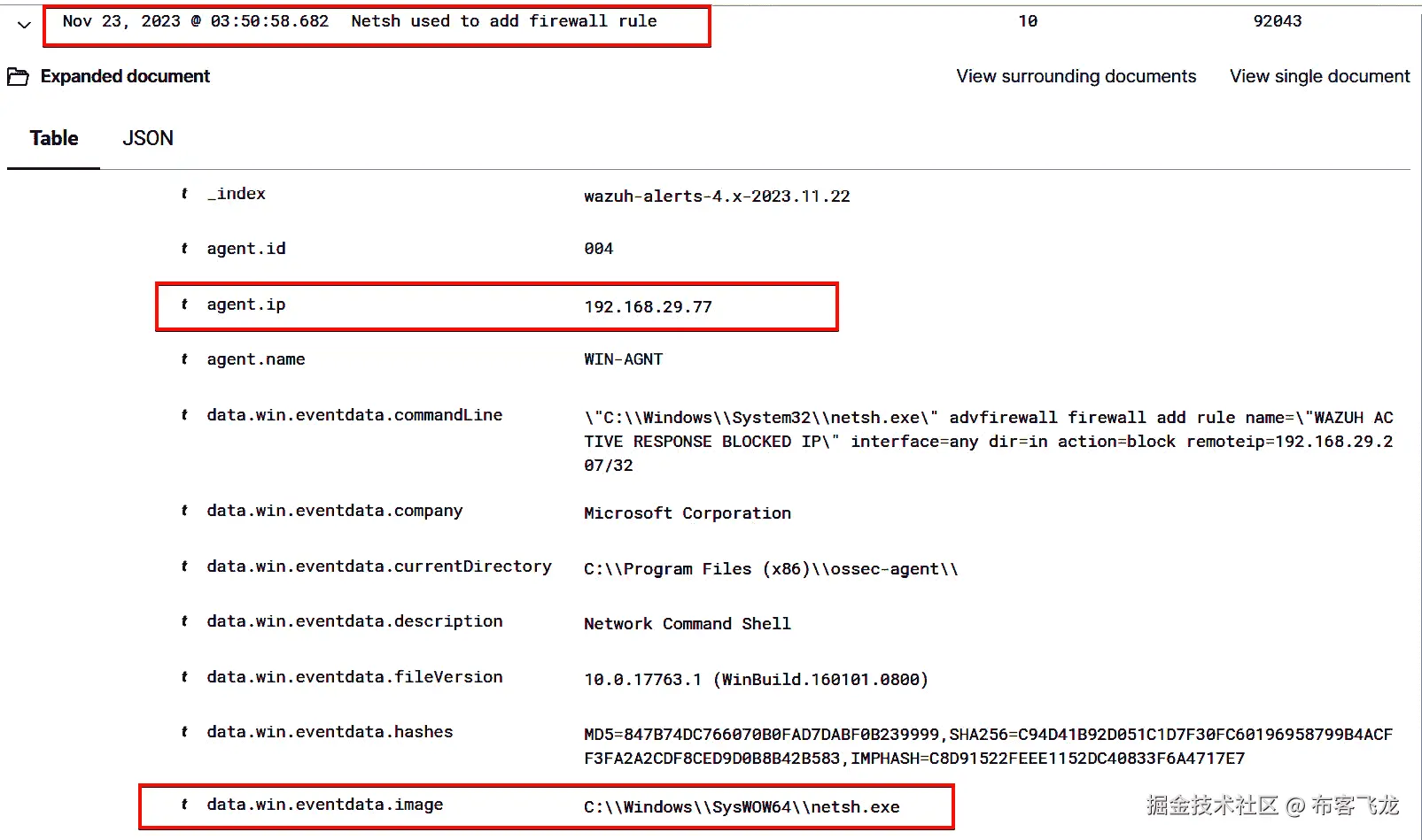 图 5.16 – Wazuh 警报显示 netsh 主动响应