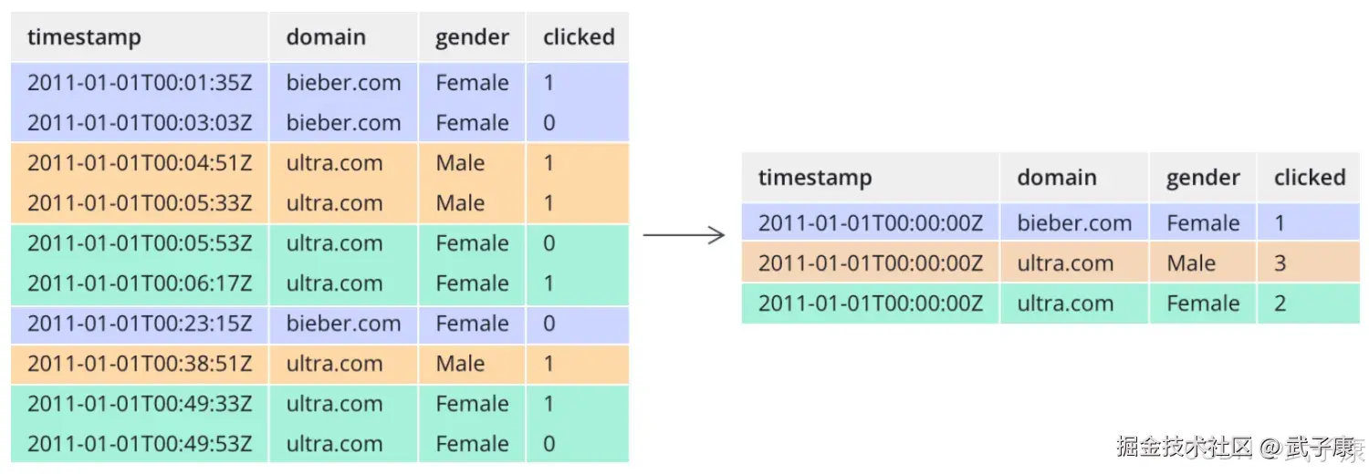 Apache Druid 存储方案