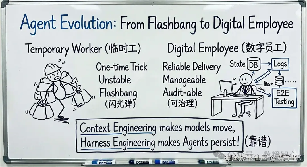 闪光弹 vs. 数字员工