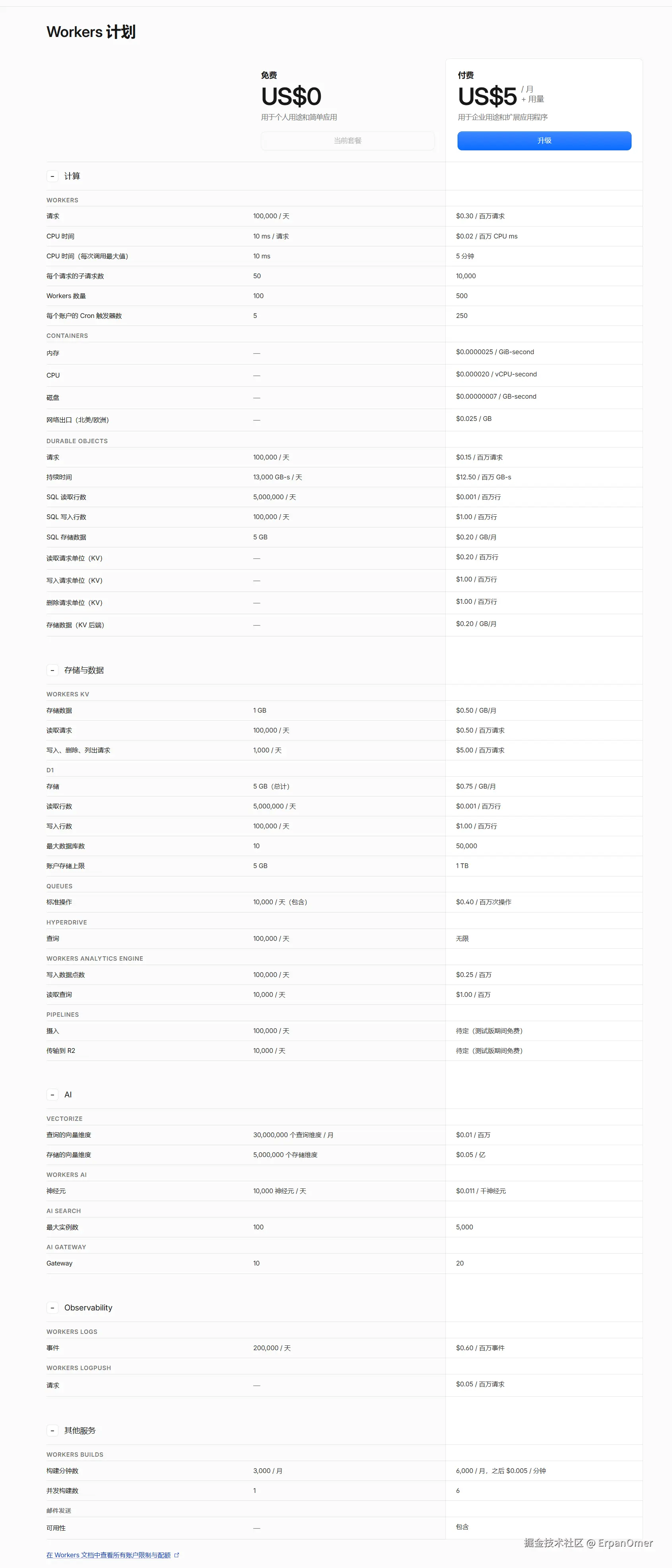dash.cloudflare.com_ab2c40f8d8fefbaf5a28177590642968_workers_plans.png