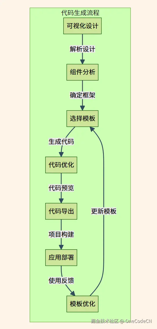 请在此添加图片描述