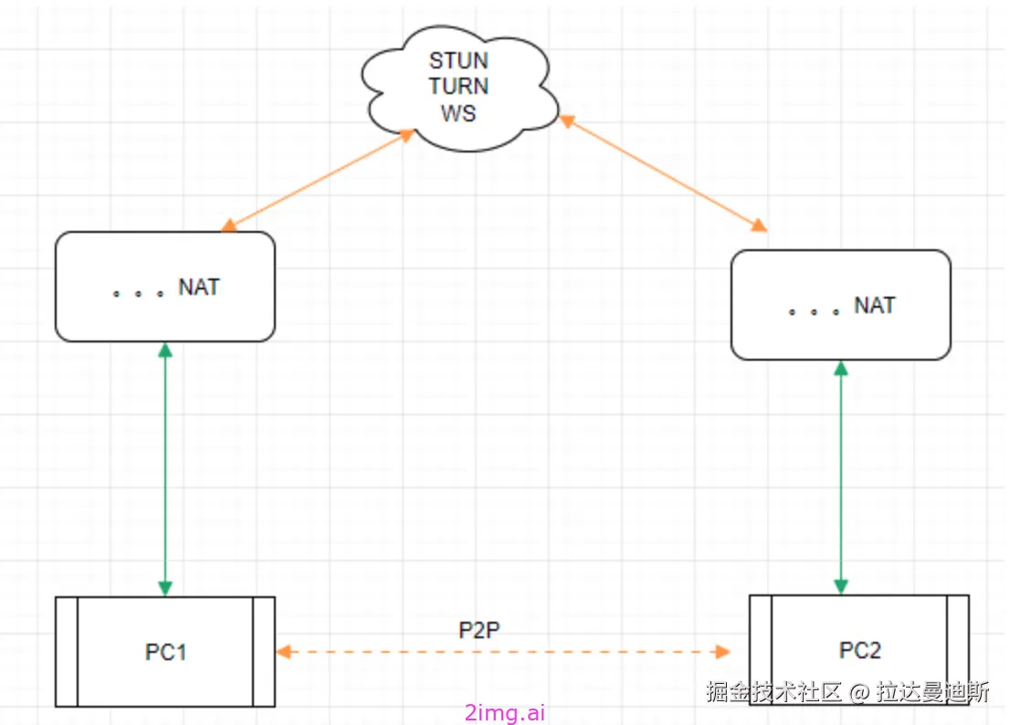第十六章 Web前端中鼠标键盘等事件处理