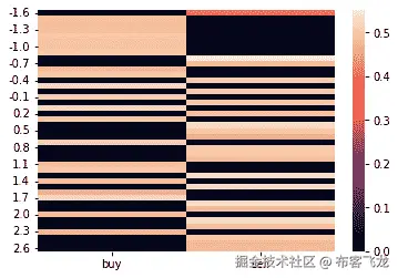 图 8.8 – 上一代码块生成的热力图