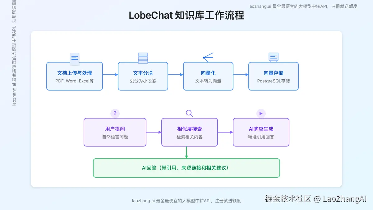 LobeChat知识库功能概览