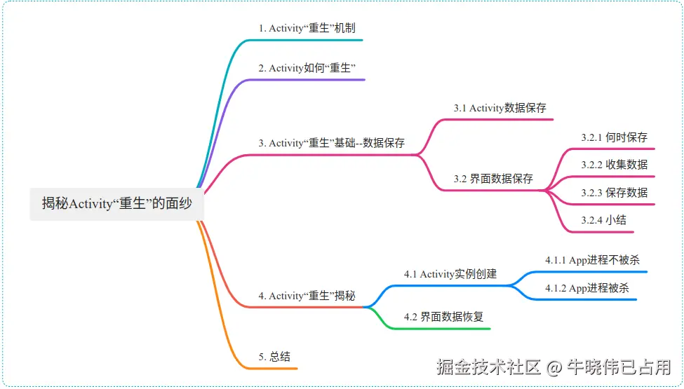 本文大纲