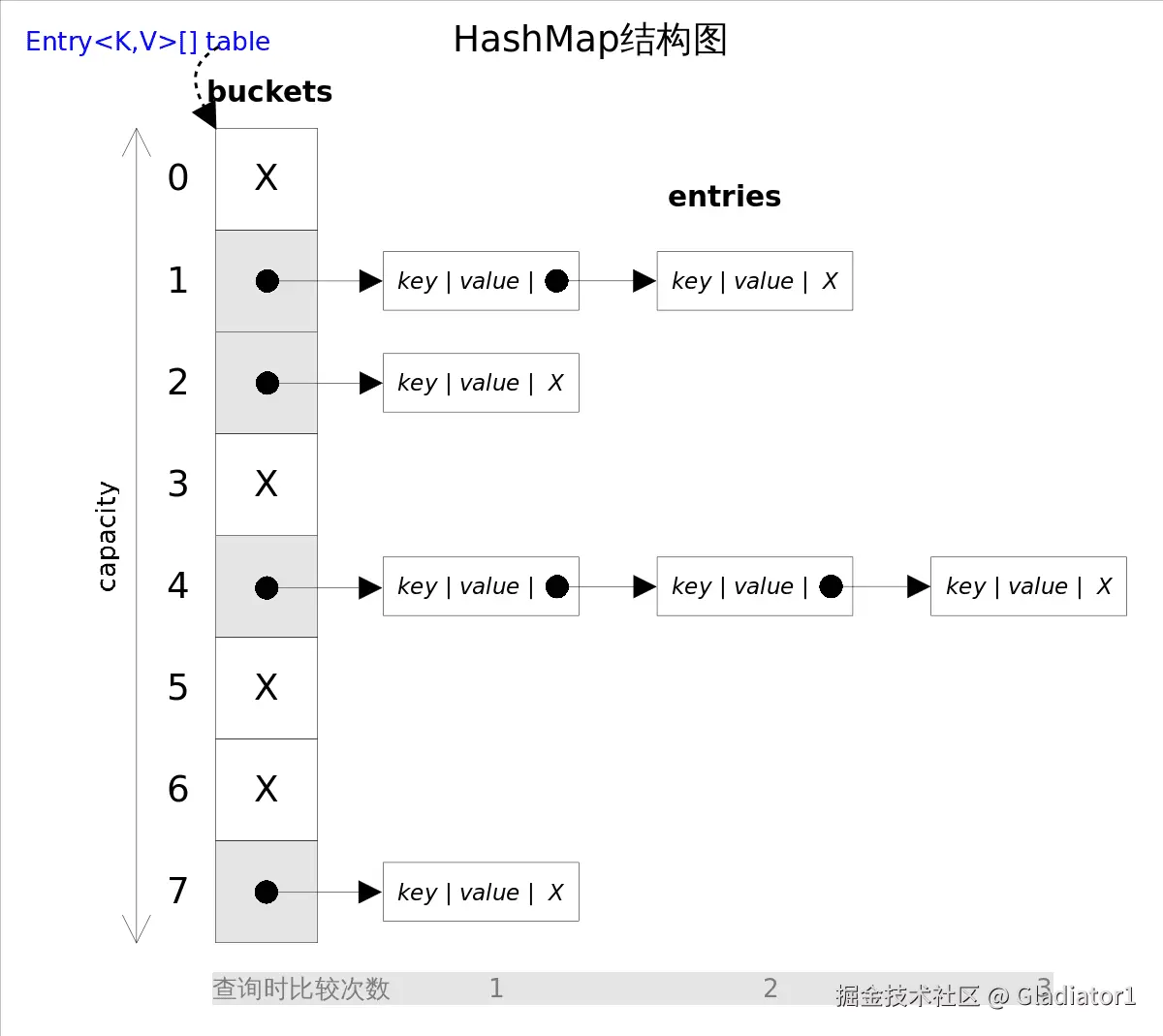 HashMap_base