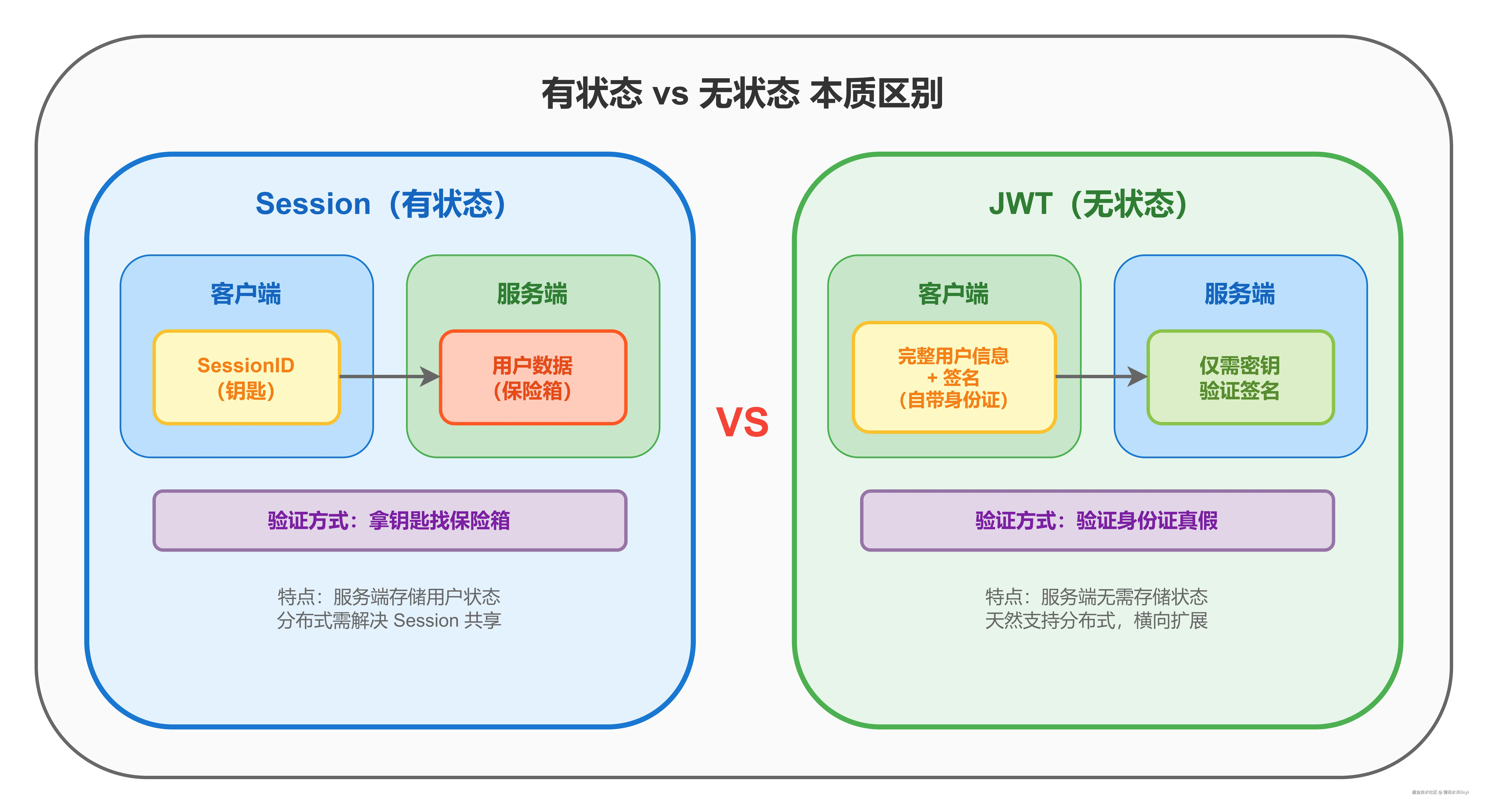07-stateful-vs-stateless.drawio.png