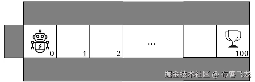 图 13.7 – 一个困难探索的网格世界问题