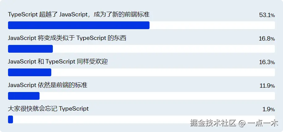 typescript-state