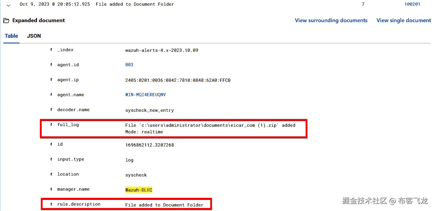 图 5.11 – 可视化关于 eicar.com(1) 文件的 Wazuh 警报