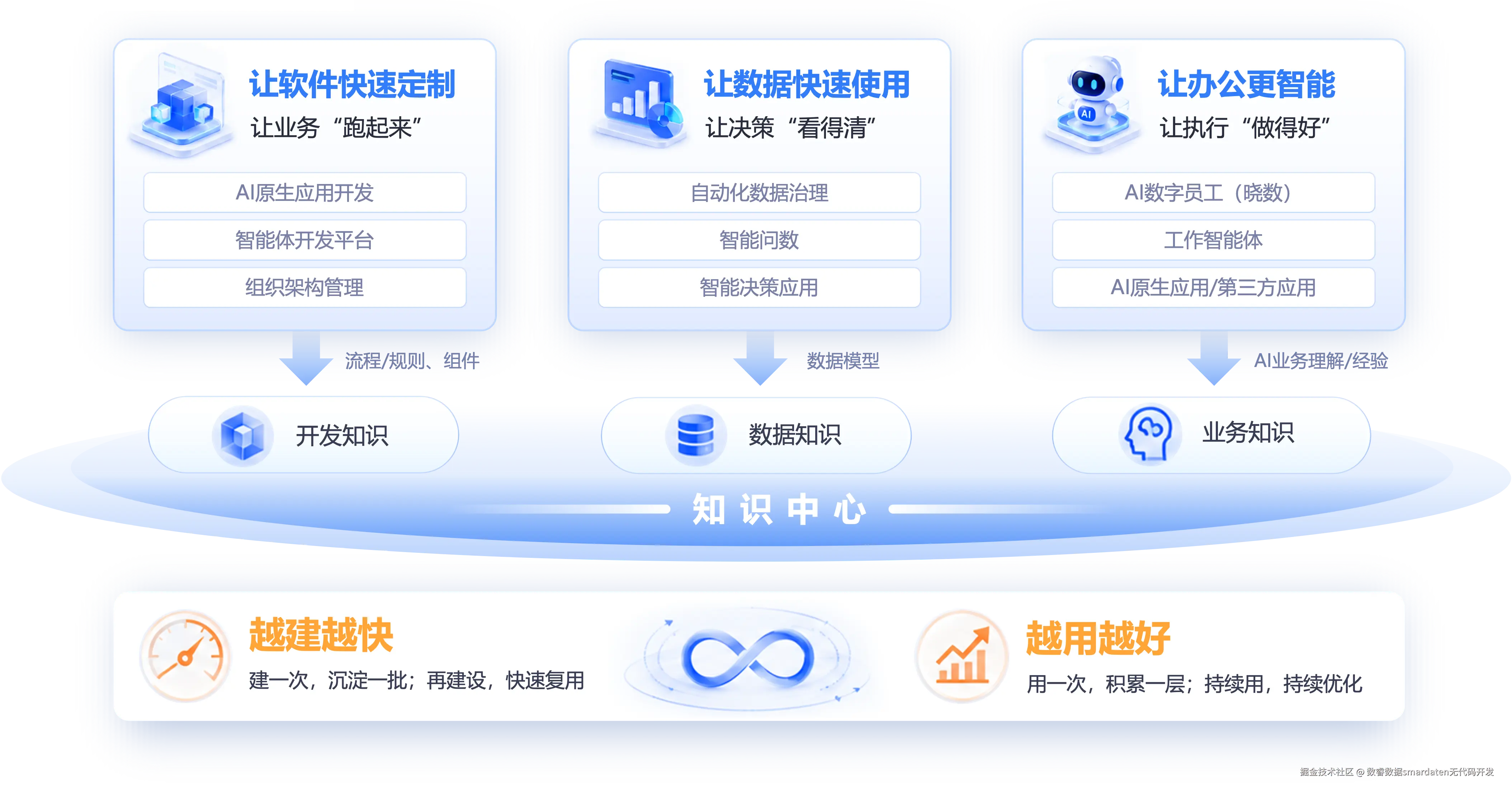 1知识中心.png