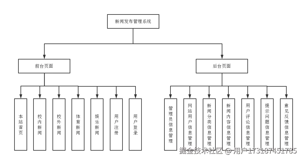 C:/Users/yuanxin/AppData/Local/Temp/wps.noQsZEwps