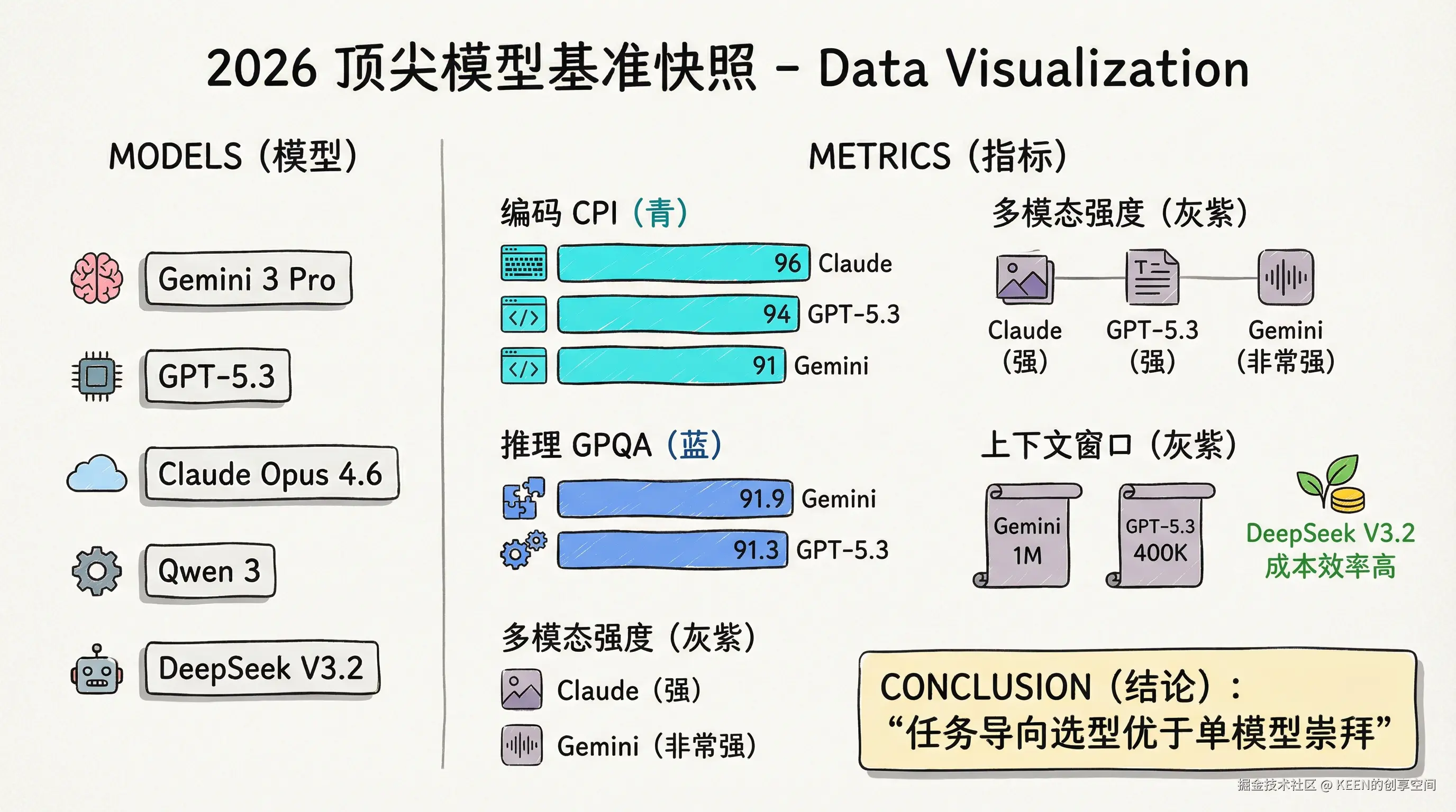 02-infographic-benchmark-snapshot.png
