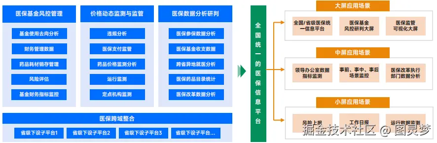 智慧医疗数字孪生交付中心：虚实共生，智愈未来，重塑生命守护链，构造医疗交付新范式