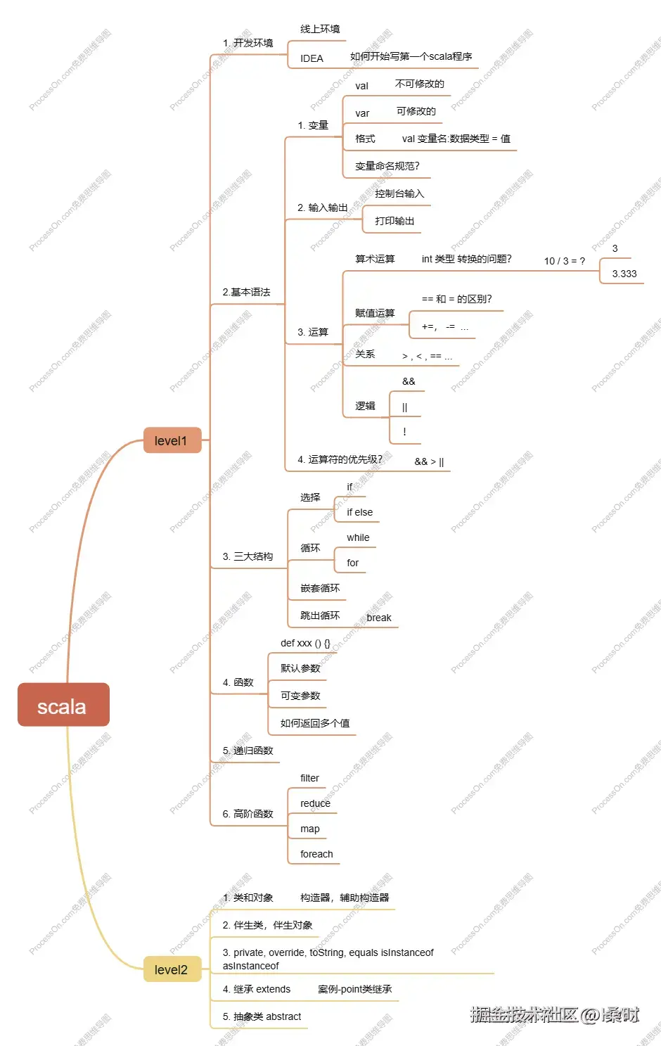 scala大纲.png