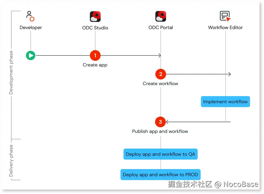 workflow.png